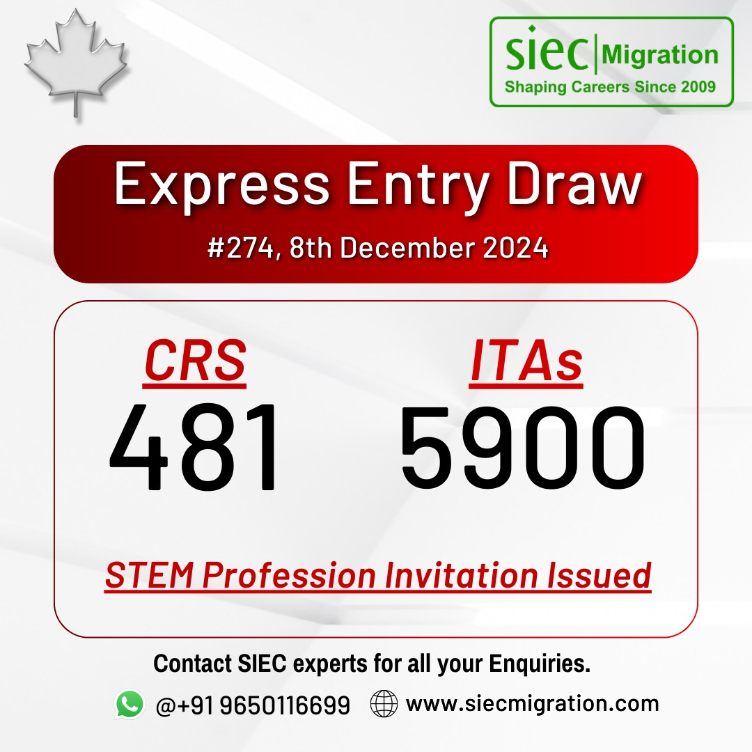 Express Entry Draw # 231 | Canada PR